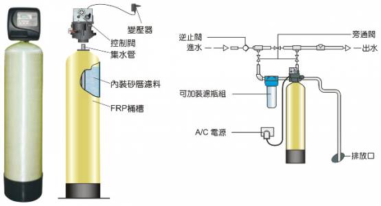 Fine drill artificial fog automatic sand filter